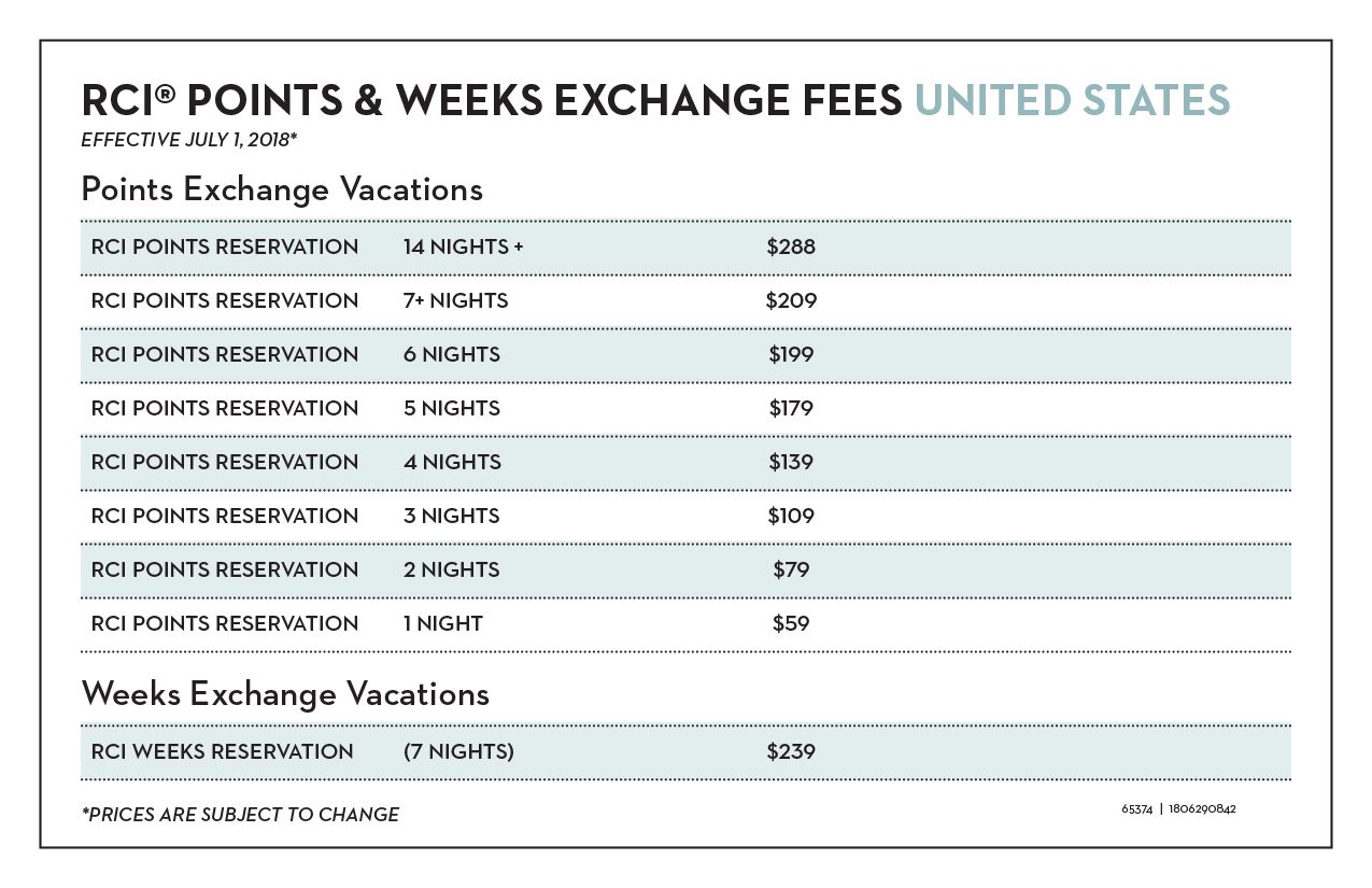 SL-Points-Fees-Exchange-Grid